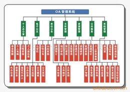 廣州兆來計(jì)算機(jī)技術(shù) 企業(yè)管理軟件產(chǎn)品全覽與定制開發(fā)服務(wù)